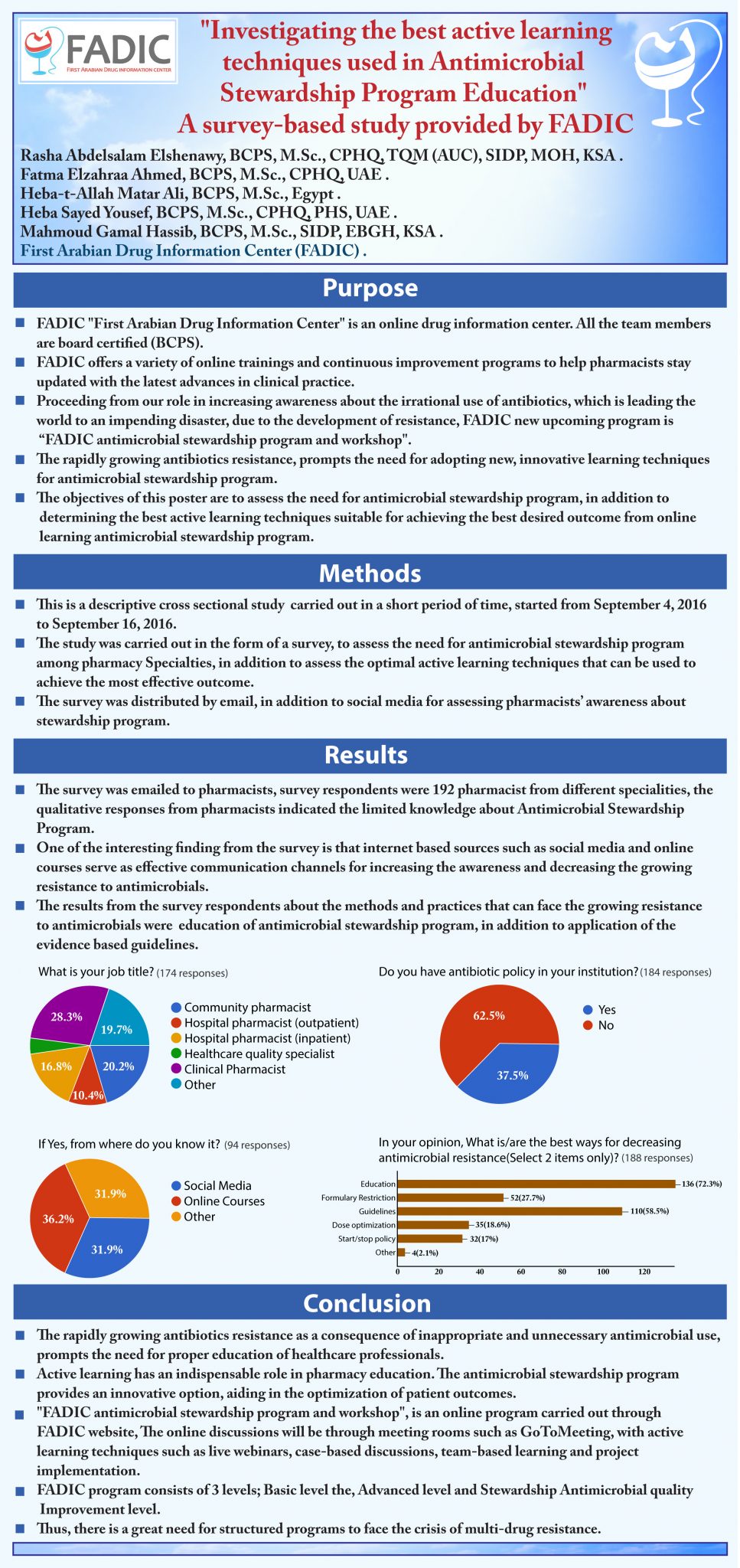 Future University in Egypt
