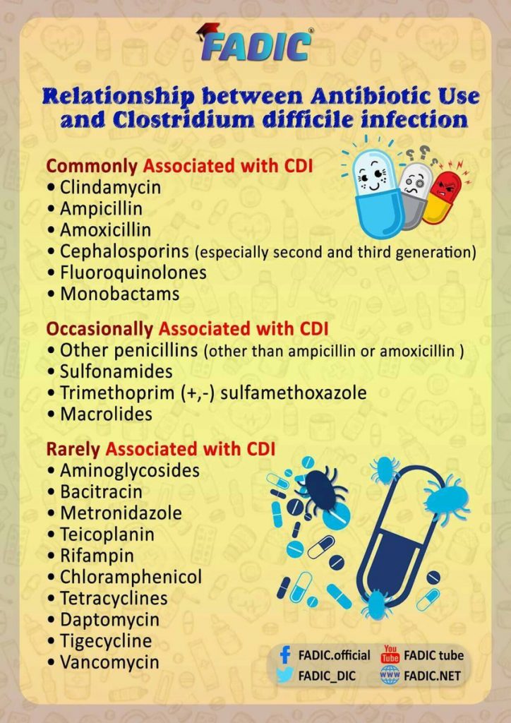 CDI- Clostridium Difficile Infection And Antibiotics