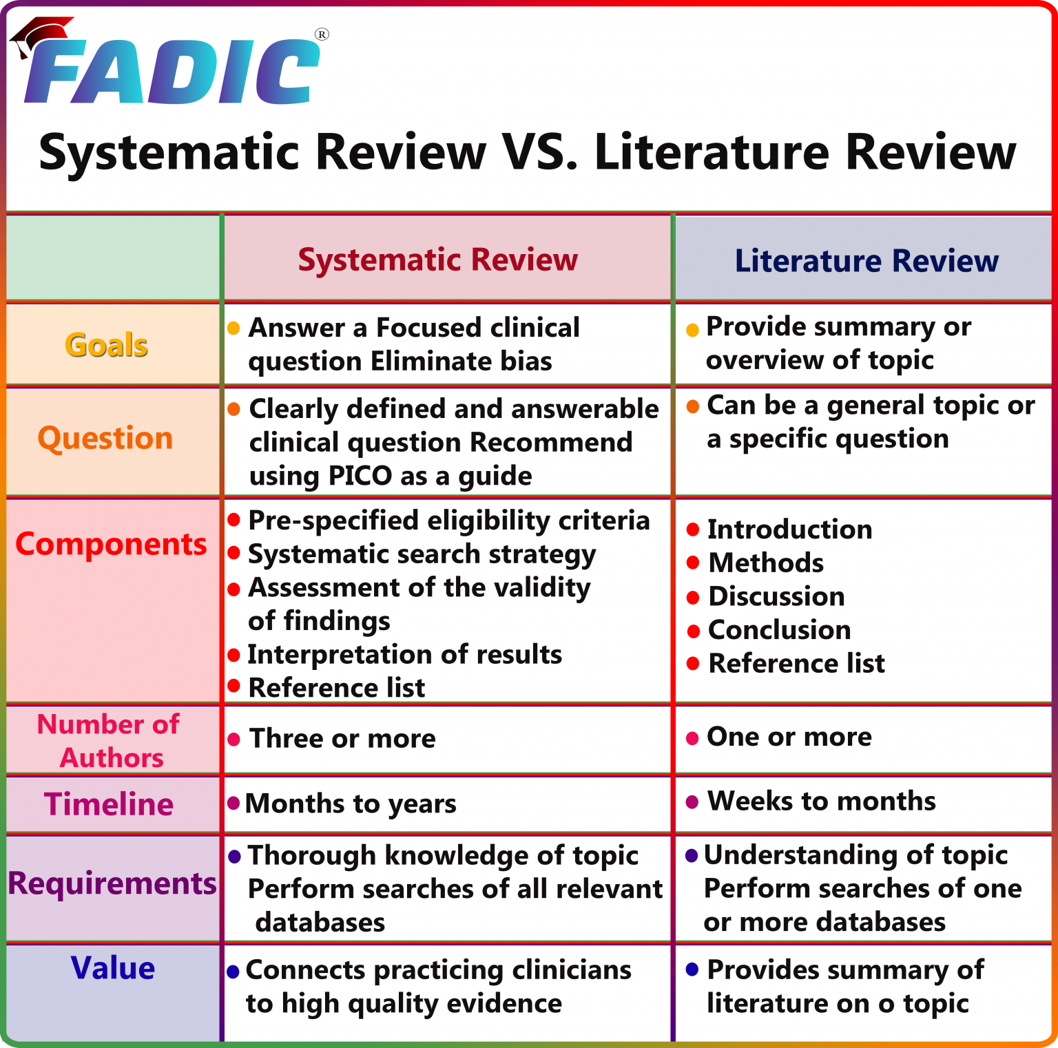 critical analysis in literature review