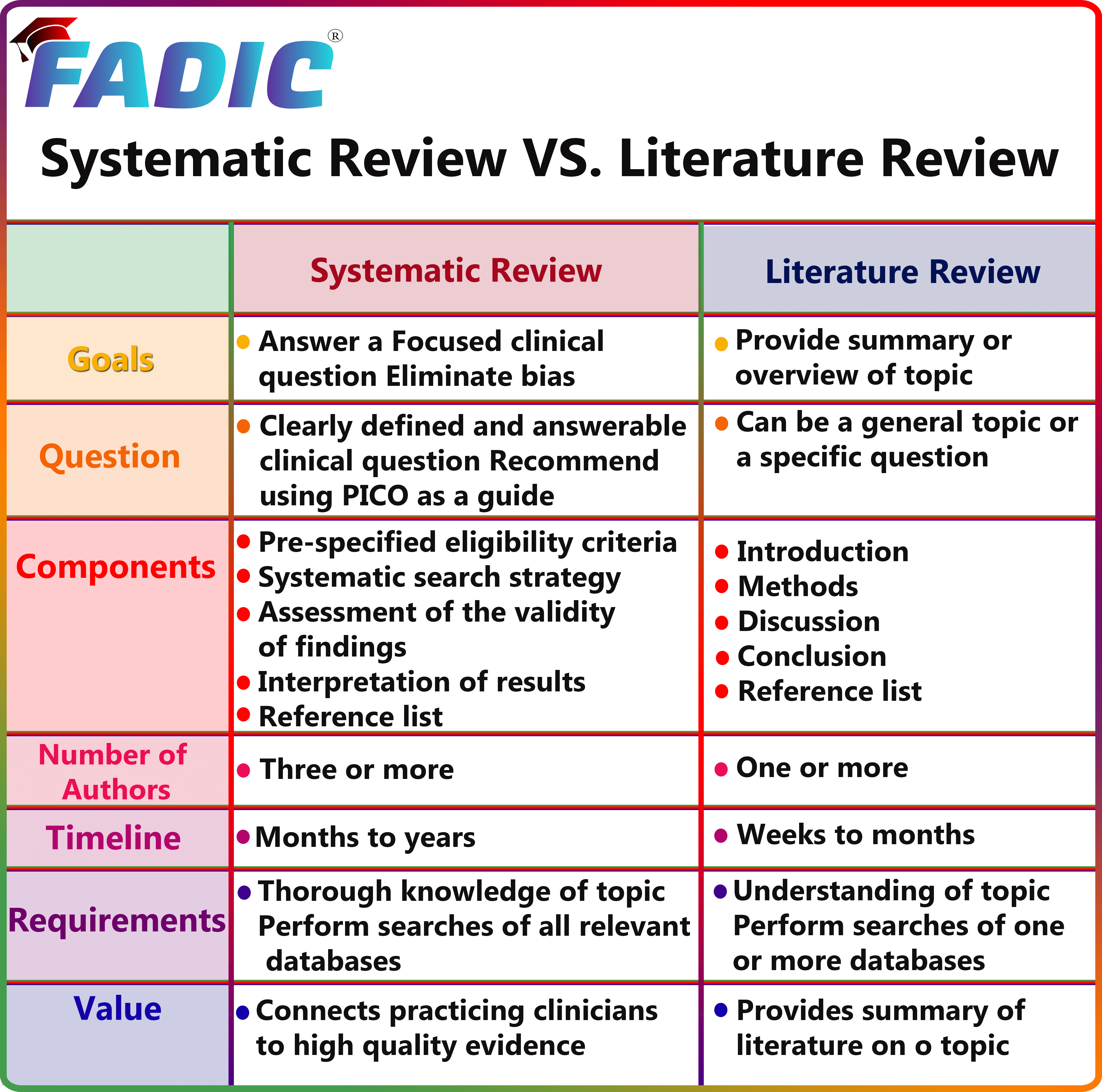 literature vs analysis