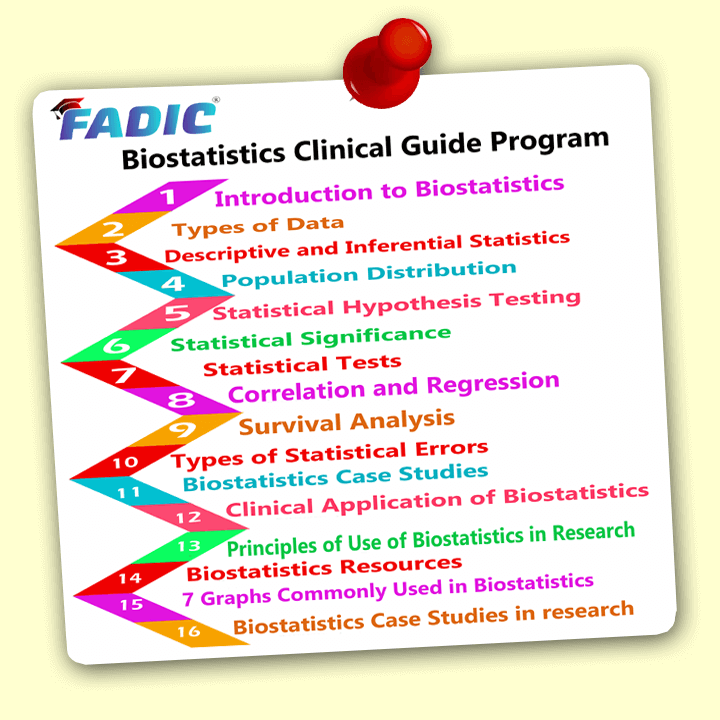 Biostatistics FADIC Clinical Guide Course In Research