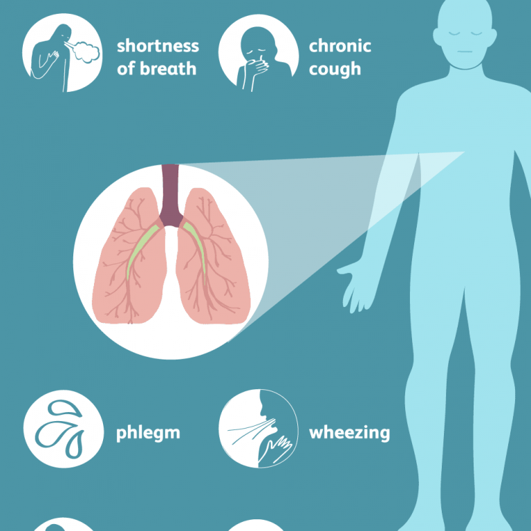 Respiratory Patient Counseling and Education