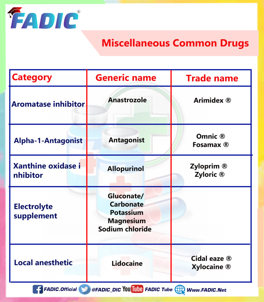 Top 200 Drugs To Memorize in Your Daily Clinical Practice