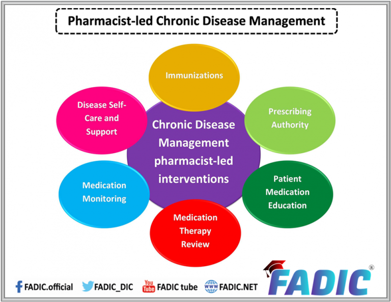 Chronic Conditions | Definition, Management And The Pharmacist Role