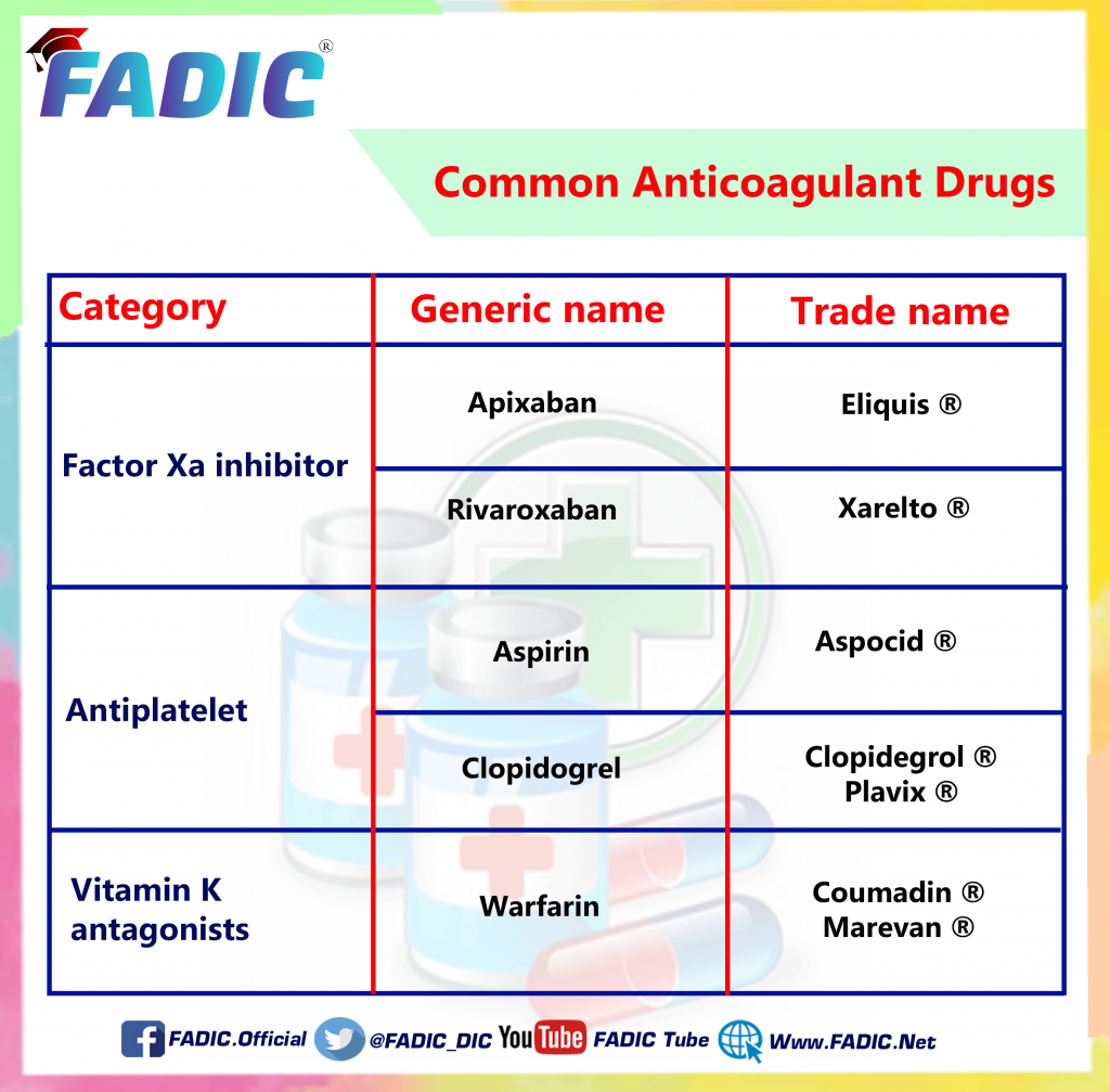 Understanding Anticoagulant Drugs: A Comprehensive Guide