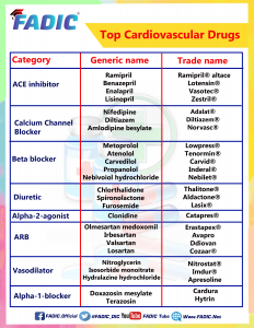 The Most Common Heart Disease Drugs | FADIC