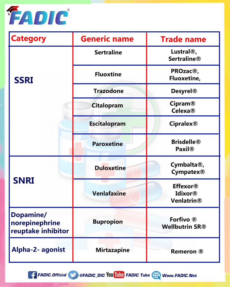 Top 200 Drugs To Memorize in Your Daily Clinical Practice