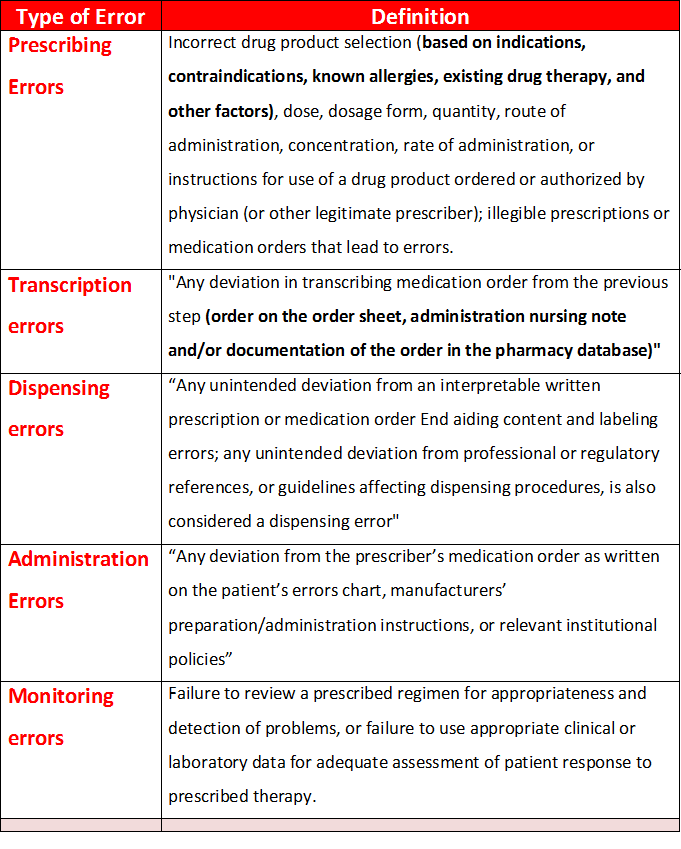 nursing medication error reporting