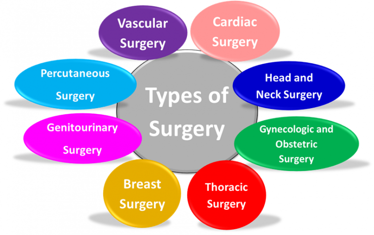 Surgery Names