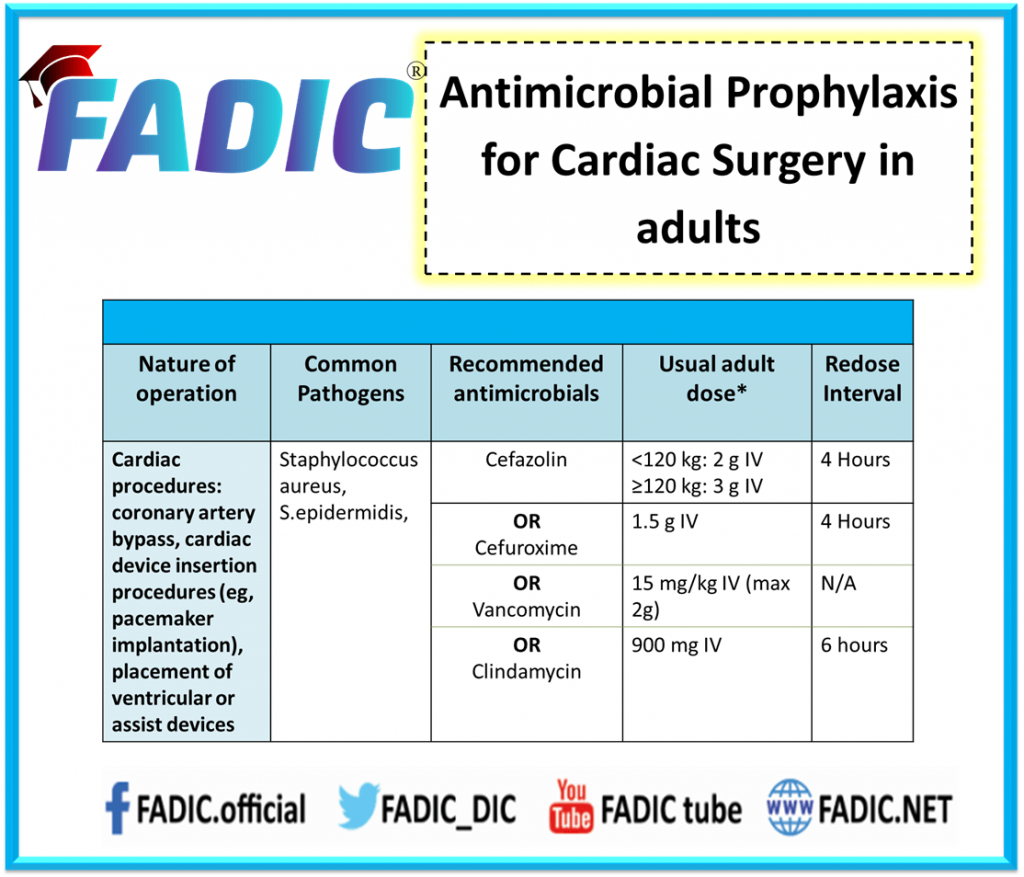 Surgical Antimicrobial Prophylaxis And Stewardship