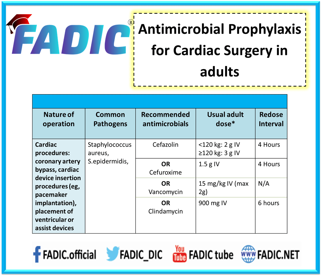 Surgical Antimicrobial Prophylaxis and Stewardship