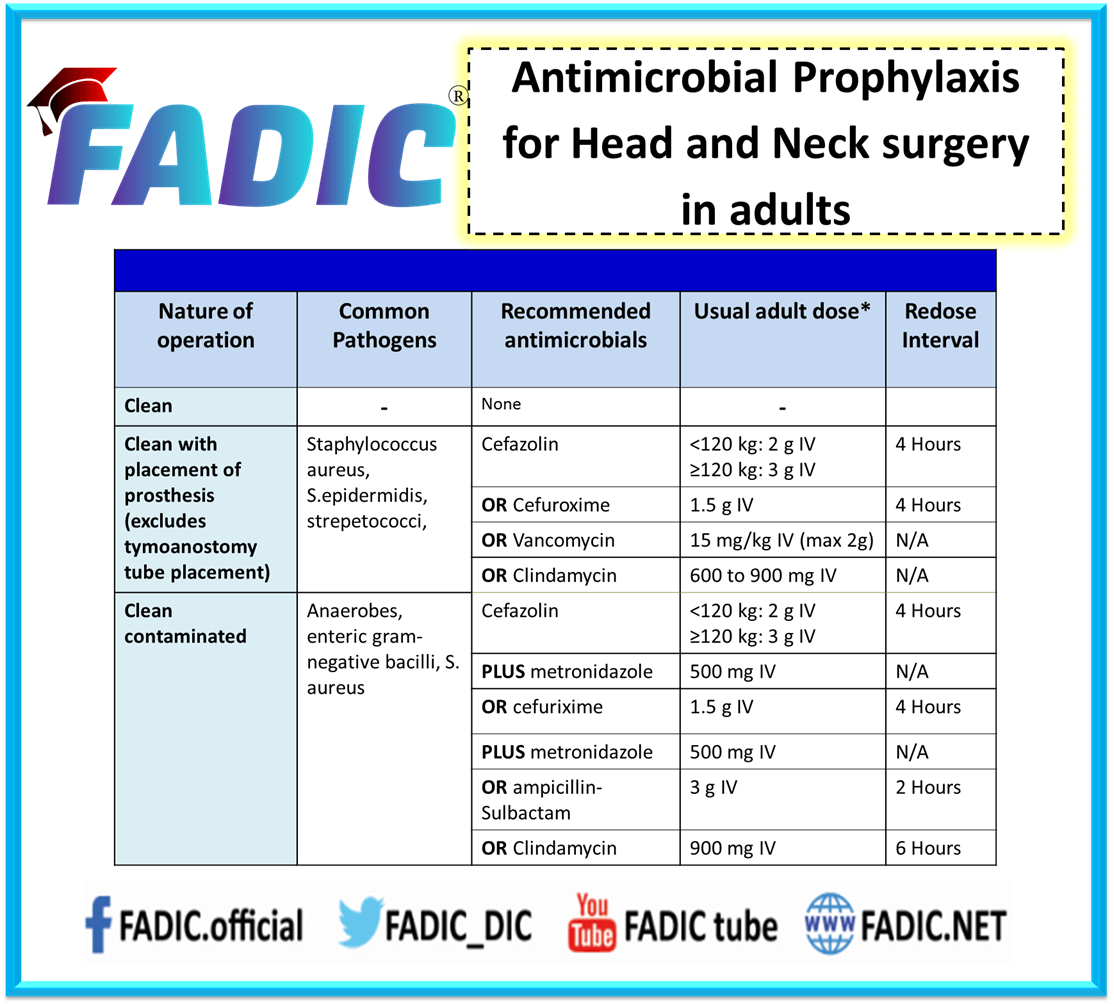 Surgical Antimicrobial Prophylaxis and Stewardship