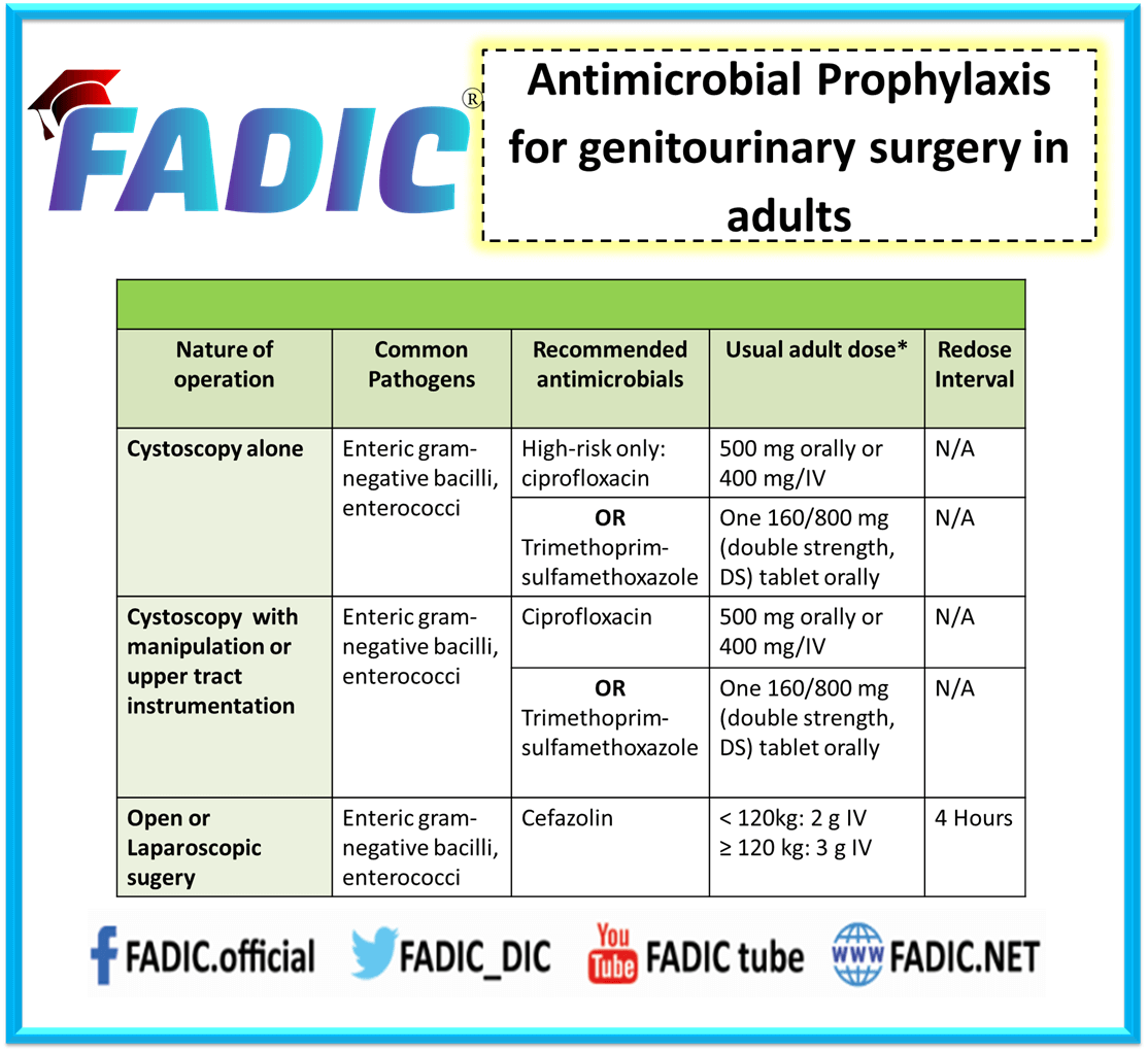 Surgical Antimicrobial Prophylaxis And Stewardship