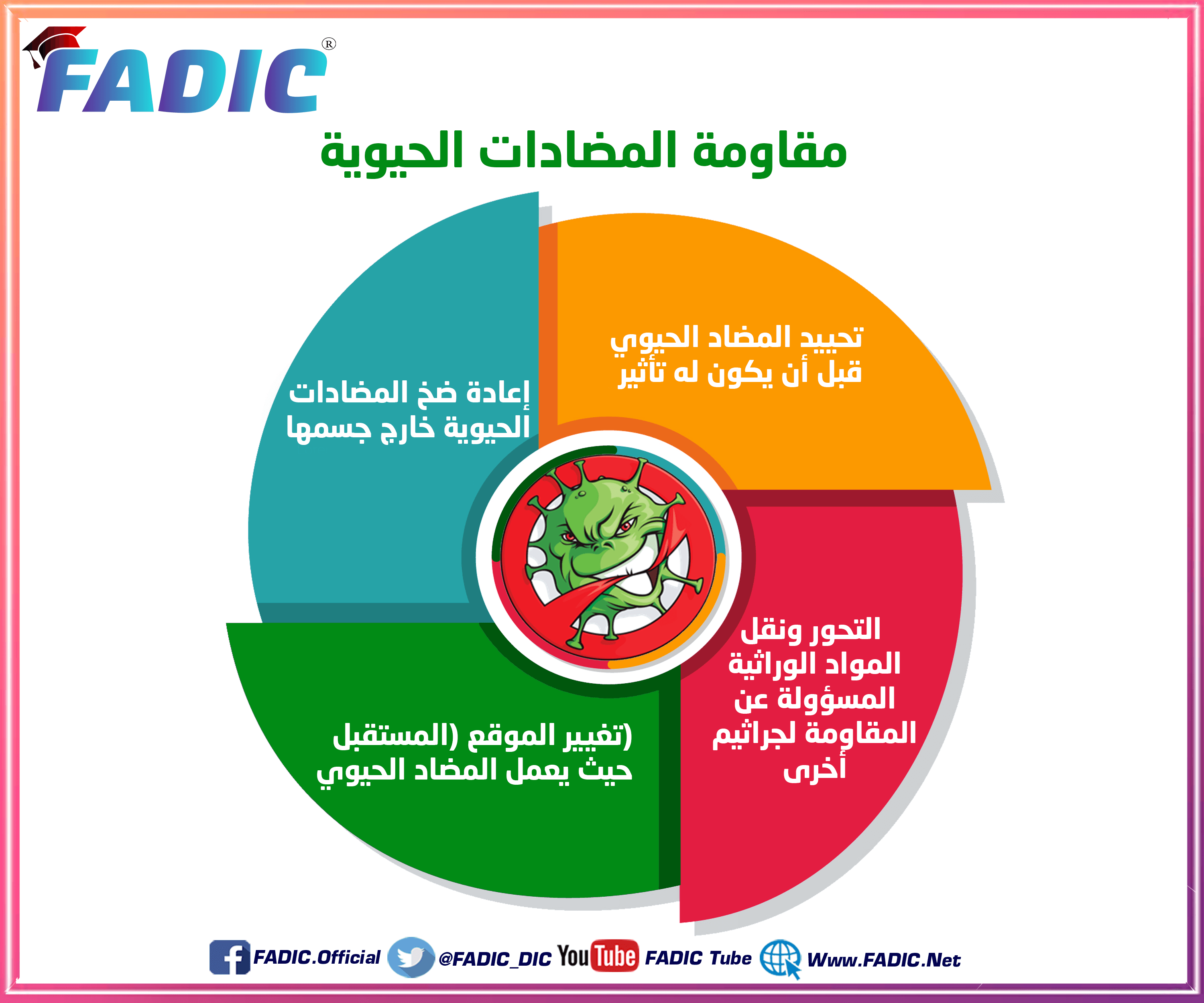 المضاد الحيوي