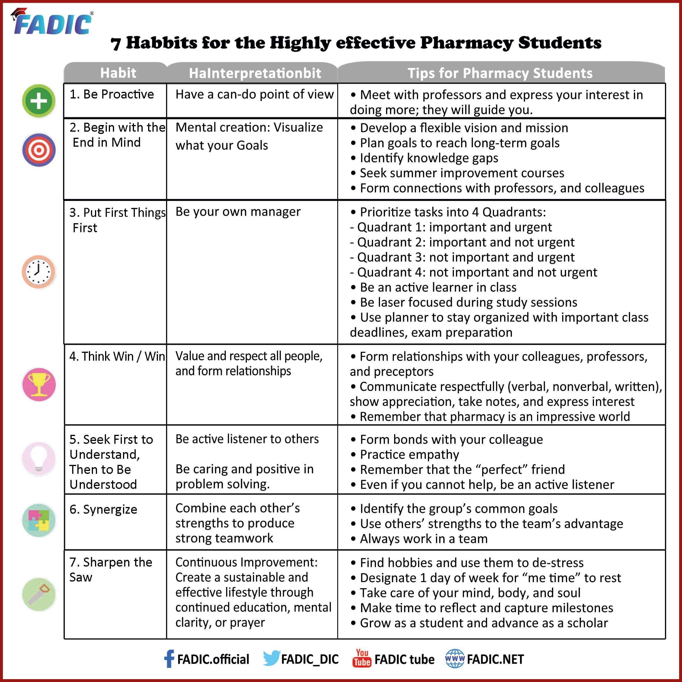 عادات النجاح السبع للصيدلي الأكثر فاعلية