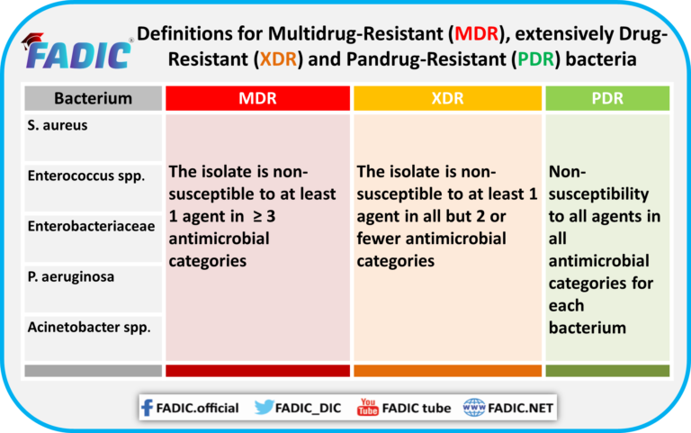 Hospital Antibiogram Role In Antimicrobial Stewardship