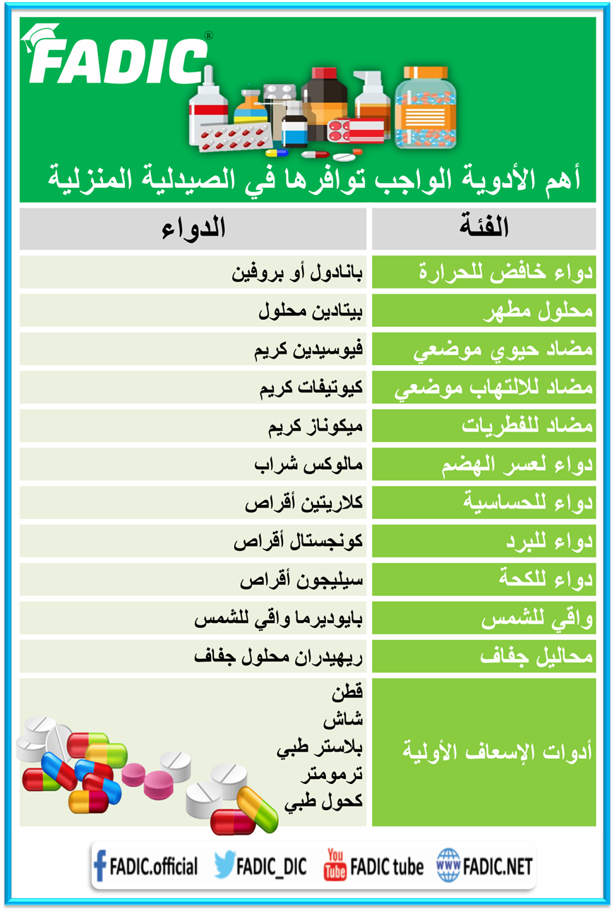 الصيدلية المنزلية