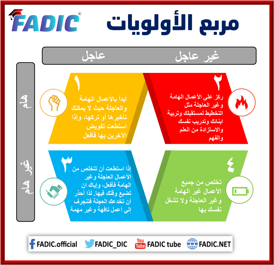 عادات النجاح السبع للصيدلي الأكثر فاعلية