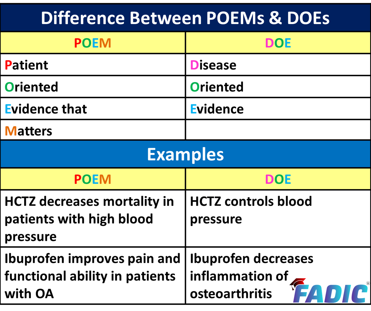 الطب المبنى على الأدلة