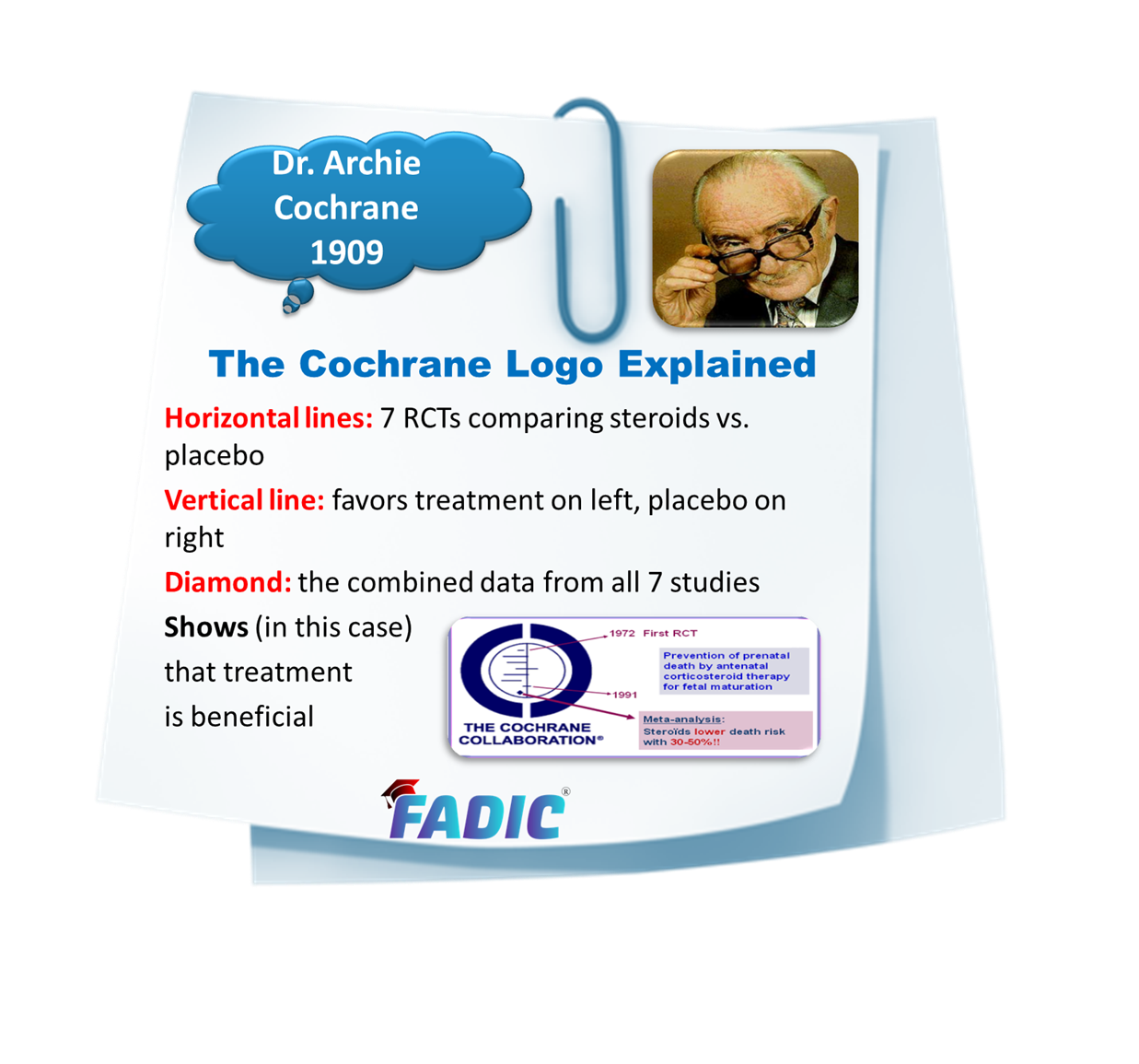 الطب المبني علي الأدلة