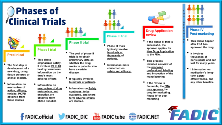 Clinical Trial Training Program | Online Course