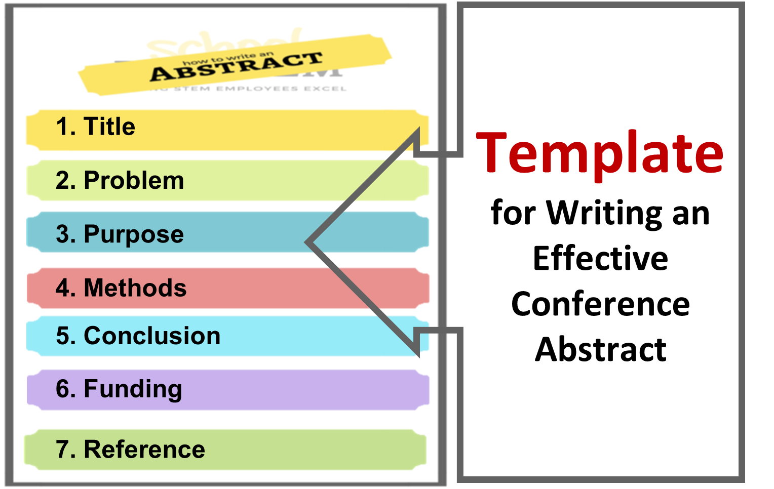 how to write an abstract of a presentation