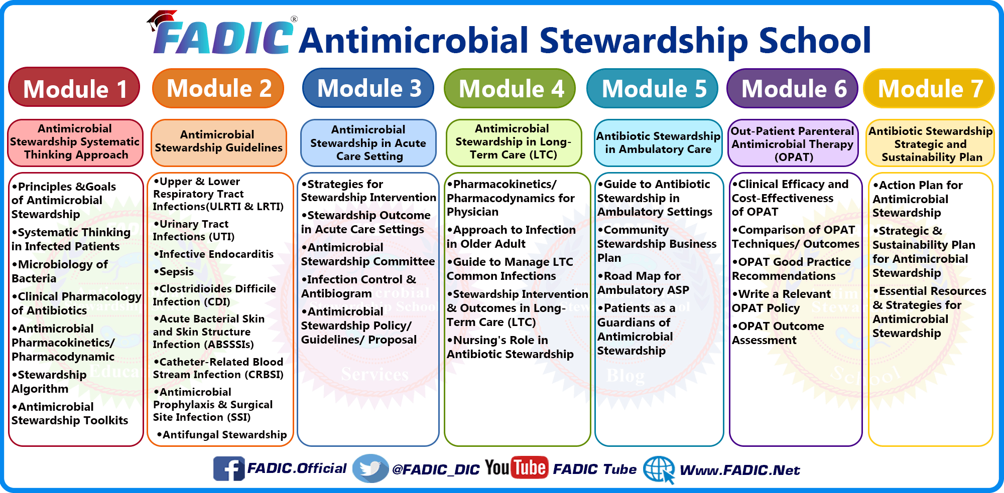 FADIC Antimicrobial Stewardship E-Learning School