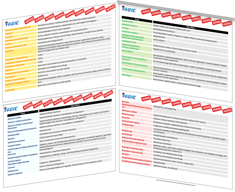 Black Box Warning List Of Medications | FADIC