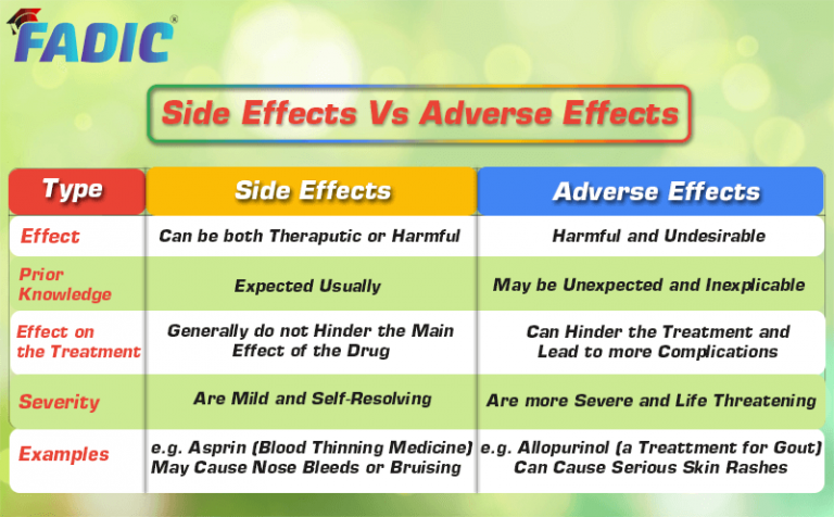 Adverse Effects