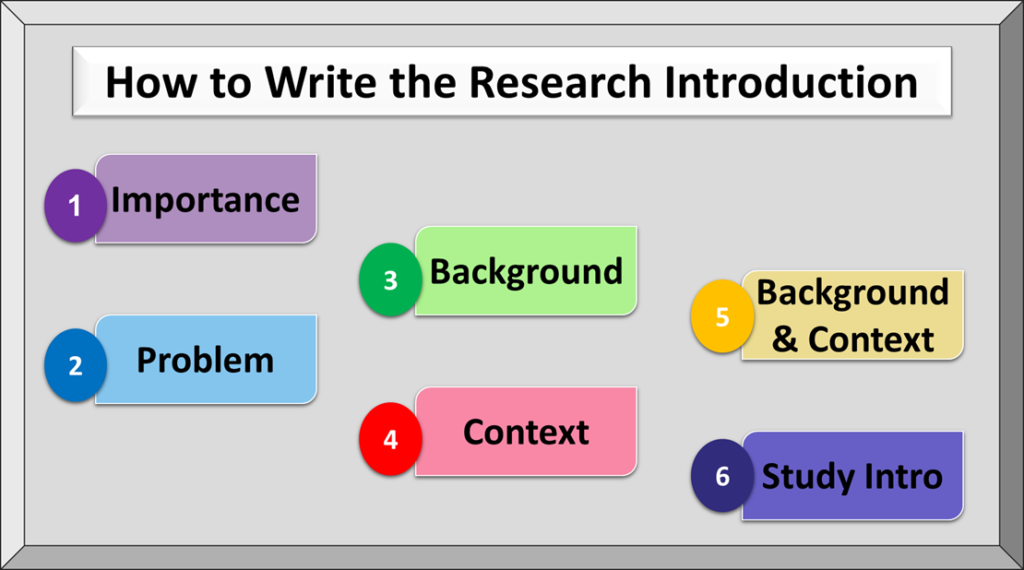 How To Write A Manuscript | 30-Minutes | E-course