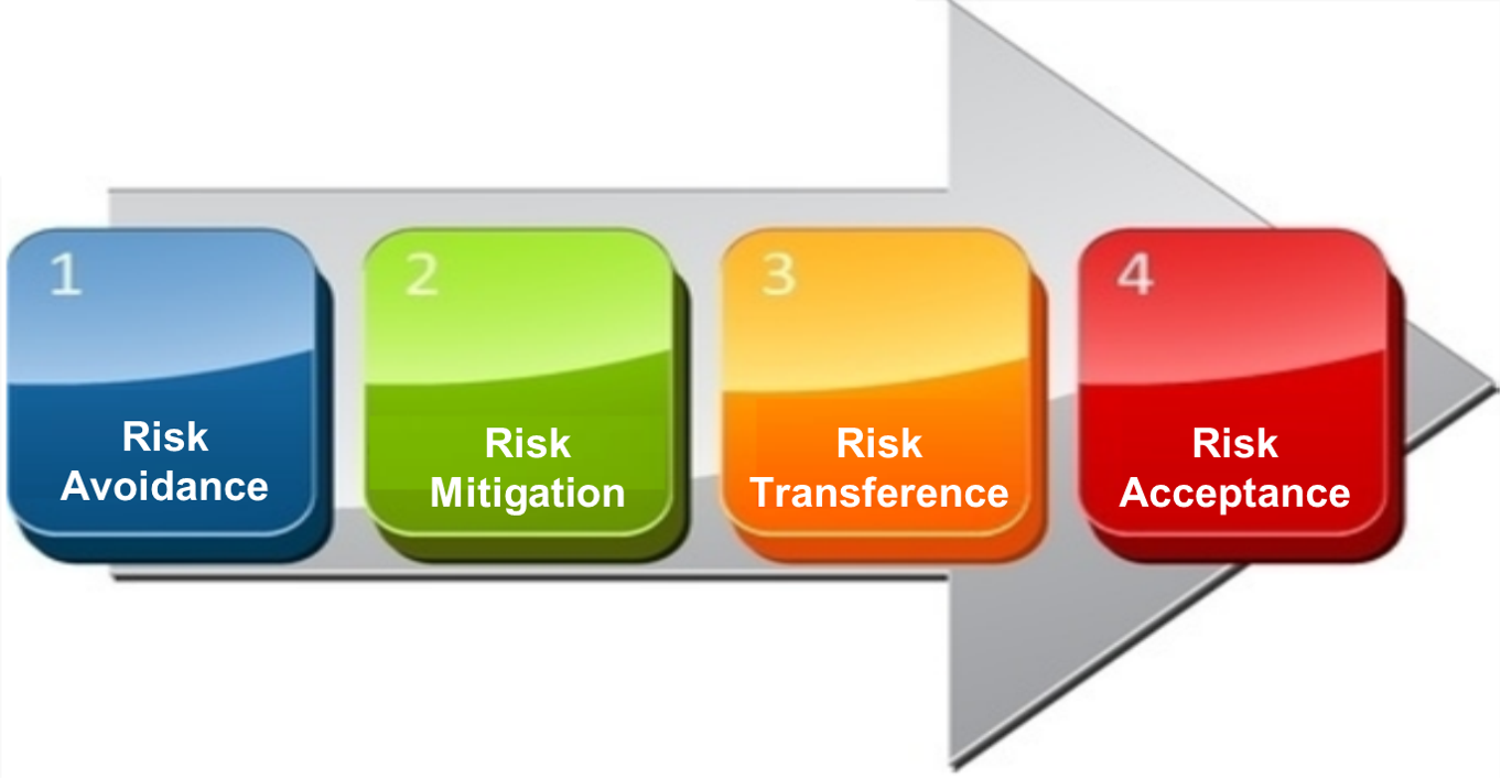 Risk Management In Healthcare | 30-Minutes | E-course