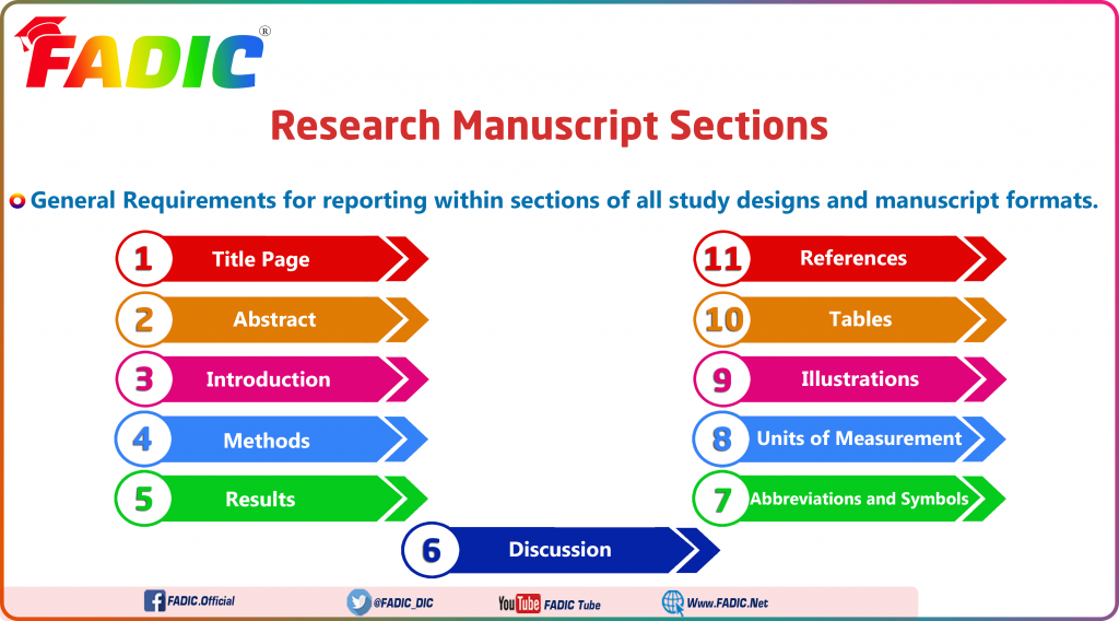 how to write a research manuscript