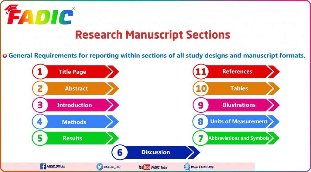 example of research manuscript