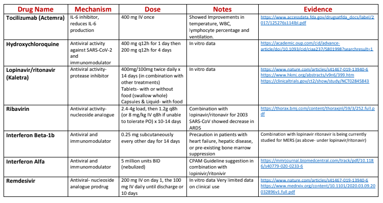 Coronavirus Resource