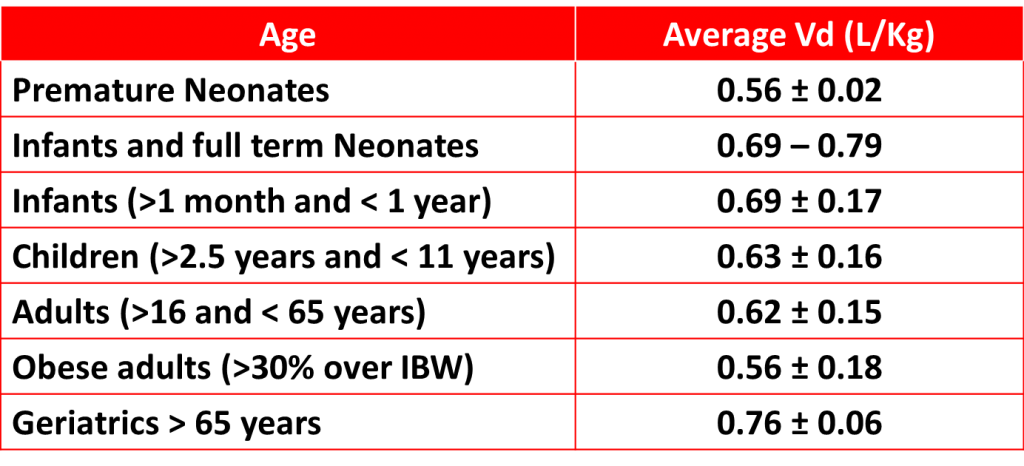 volume-of-distribution