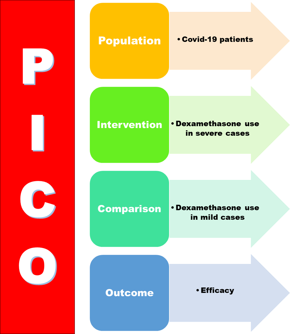 Dexamethasone Use in Coronavirus
