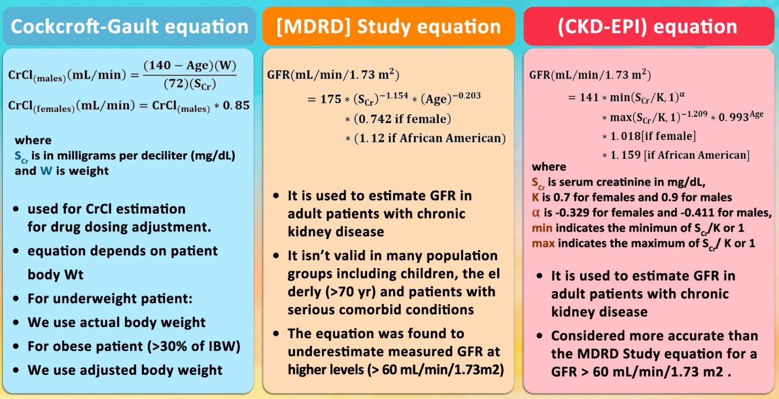 creatinine clearance pcalc