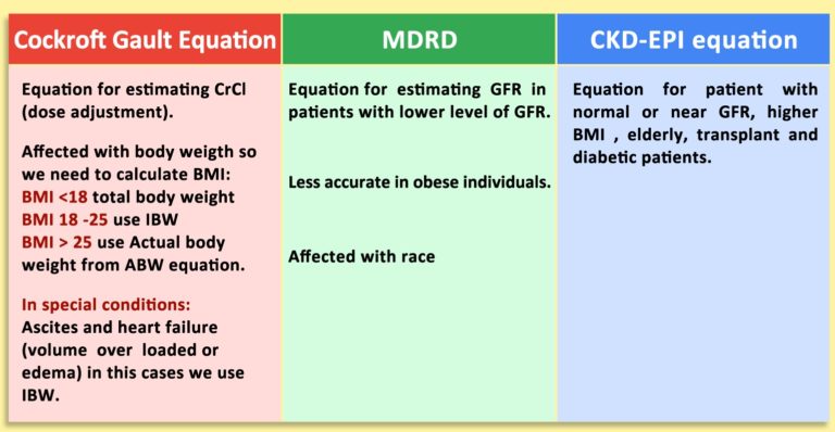 creatinine-clearance-calculator-cockcroft-gault-equation-stages-of-aki