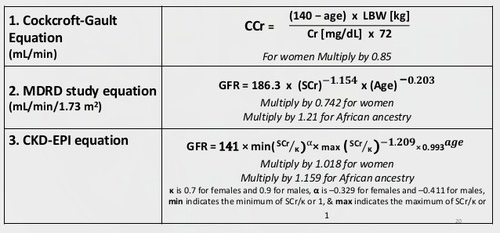 Creatinine Clearance Calculator Cockcroft Gault Equation Stages Of Aki