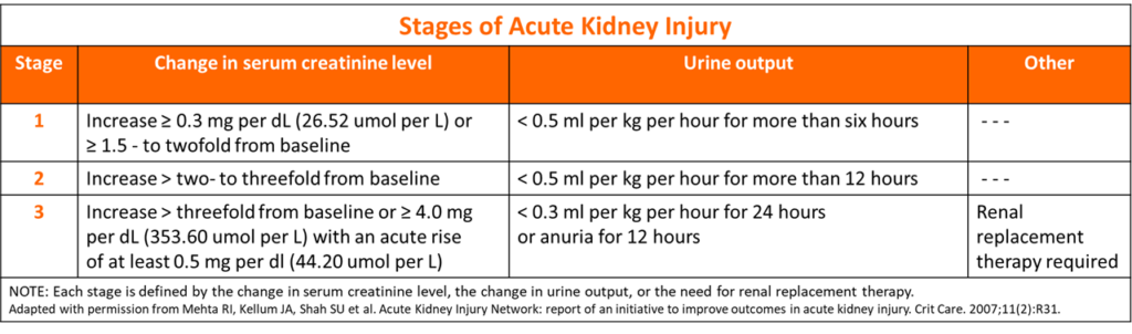 Understanding Creatinine Clearance: Definition And Importance