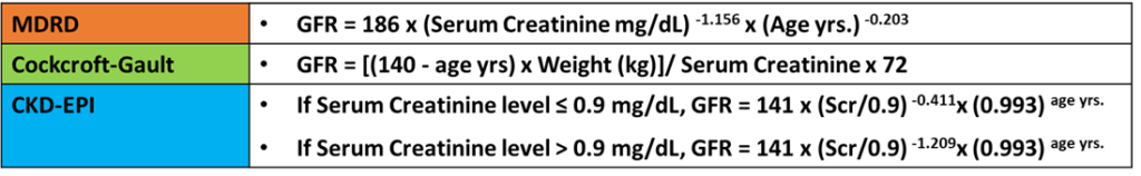 Understanding Creatinine Clearance: Definition And Importance