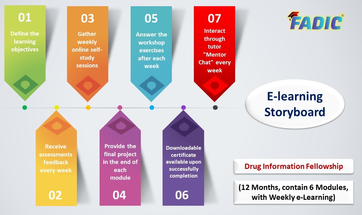 FADIC Drug Information Fellowship Course