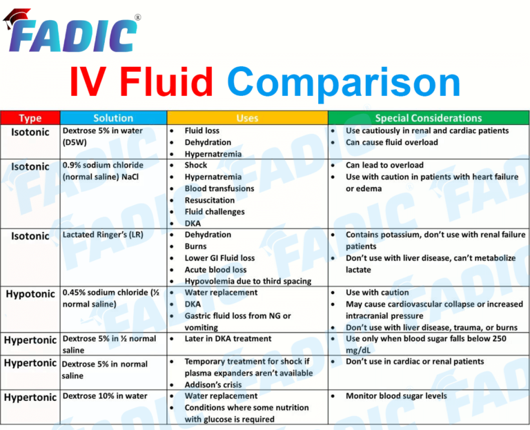 IV Fluids The Most Common Types