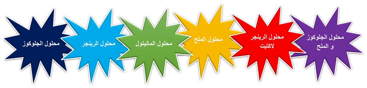 المحاليل الوريدية - أنواعها واستخداماتها