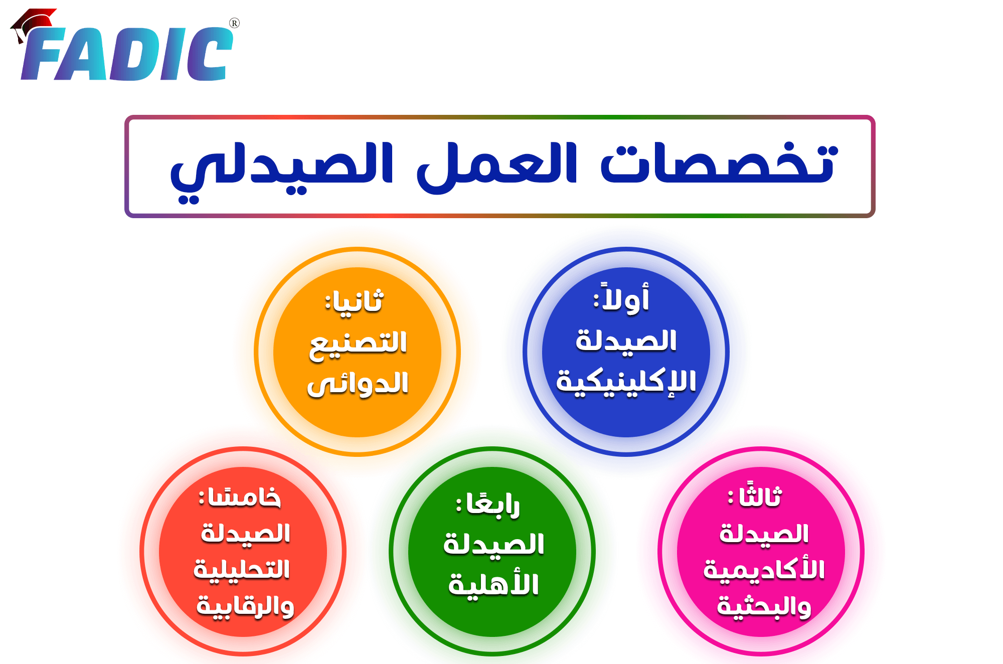 تخصصات العمل الصيدلي