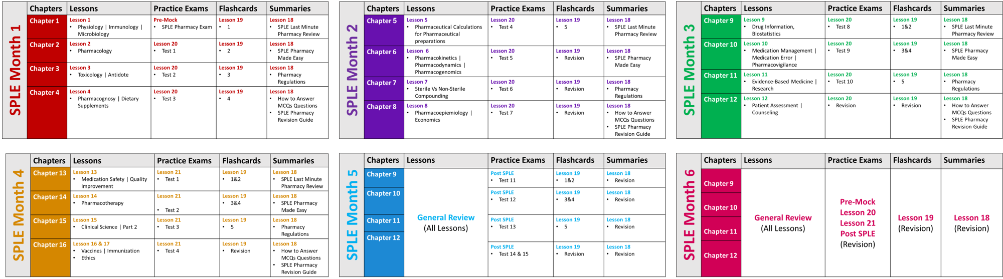 SPLE Preparatory Pharmacy Course