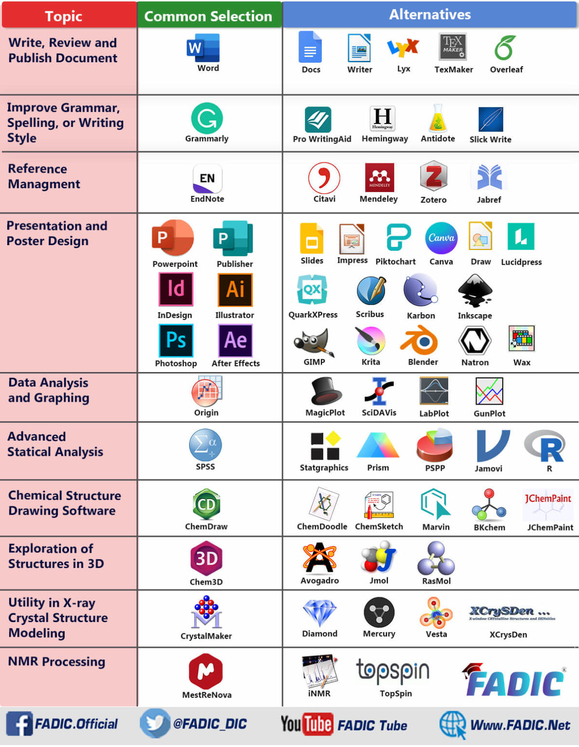 research skills and tools