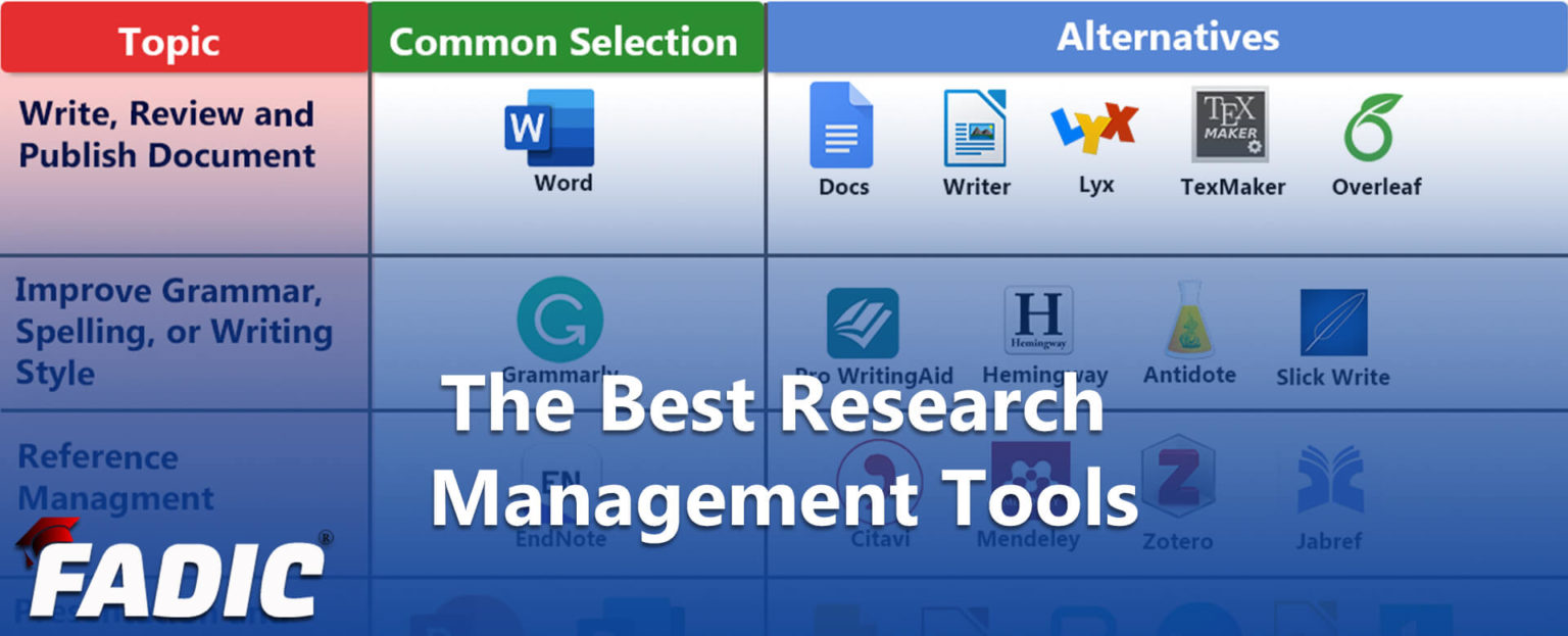 in research tool