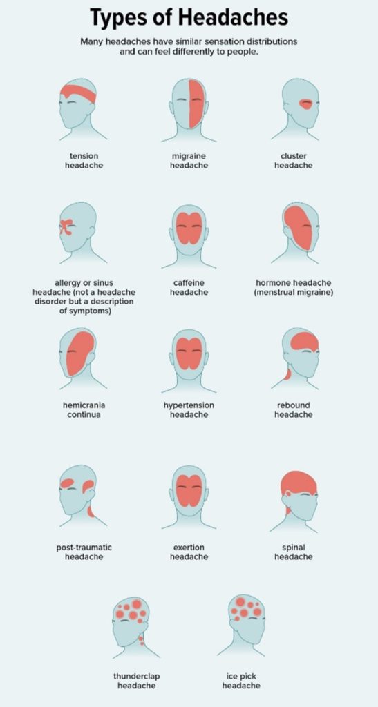 types-of-headaches