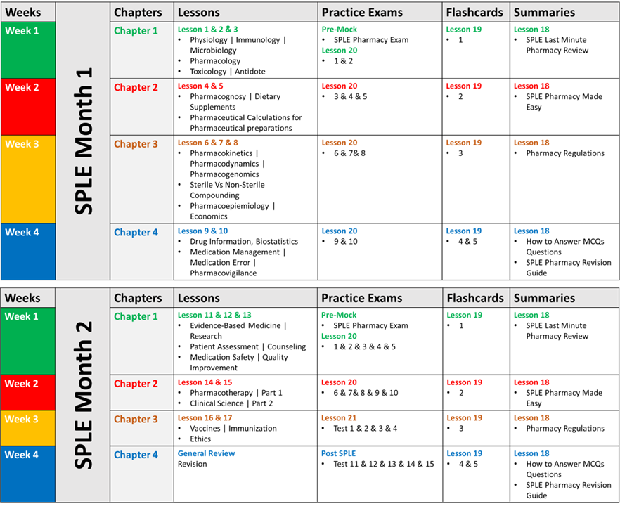 Two Months Study Plan 